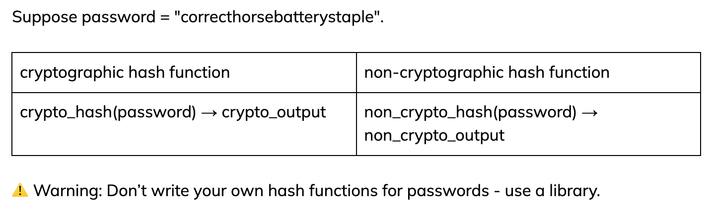 A table with pseudo-code comparing cryptographic vs. non-cryptographic hash functions.