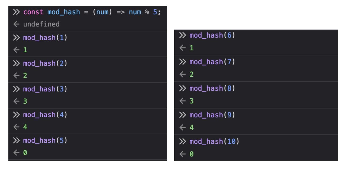 A screenshot of the browser console computing mod_hash for the numbers 1-10.